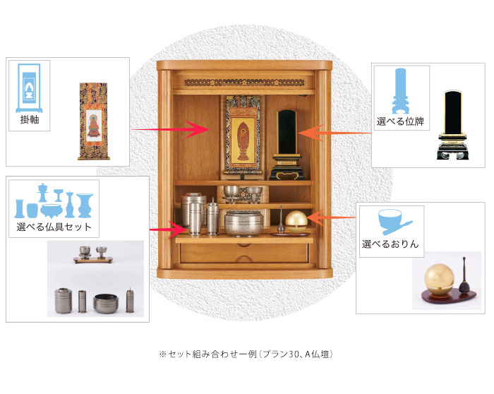 仏壇・仏具をセットでご提供