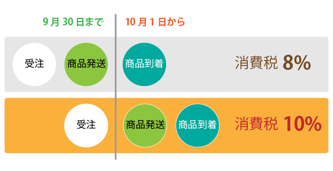 消費税イメージ