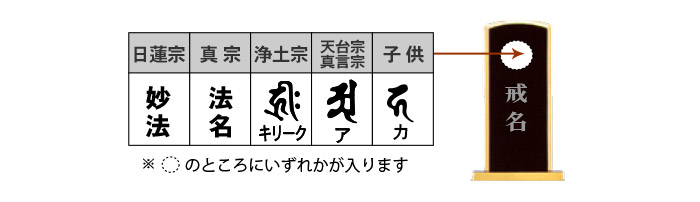 梵字（ぼんじ）